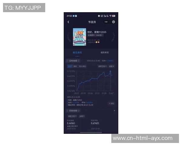 总决赛收视率创新低G1场次观众人数仅891万引发热议 总决赛收视率创新低G1场次观众人数仅891万引发热议